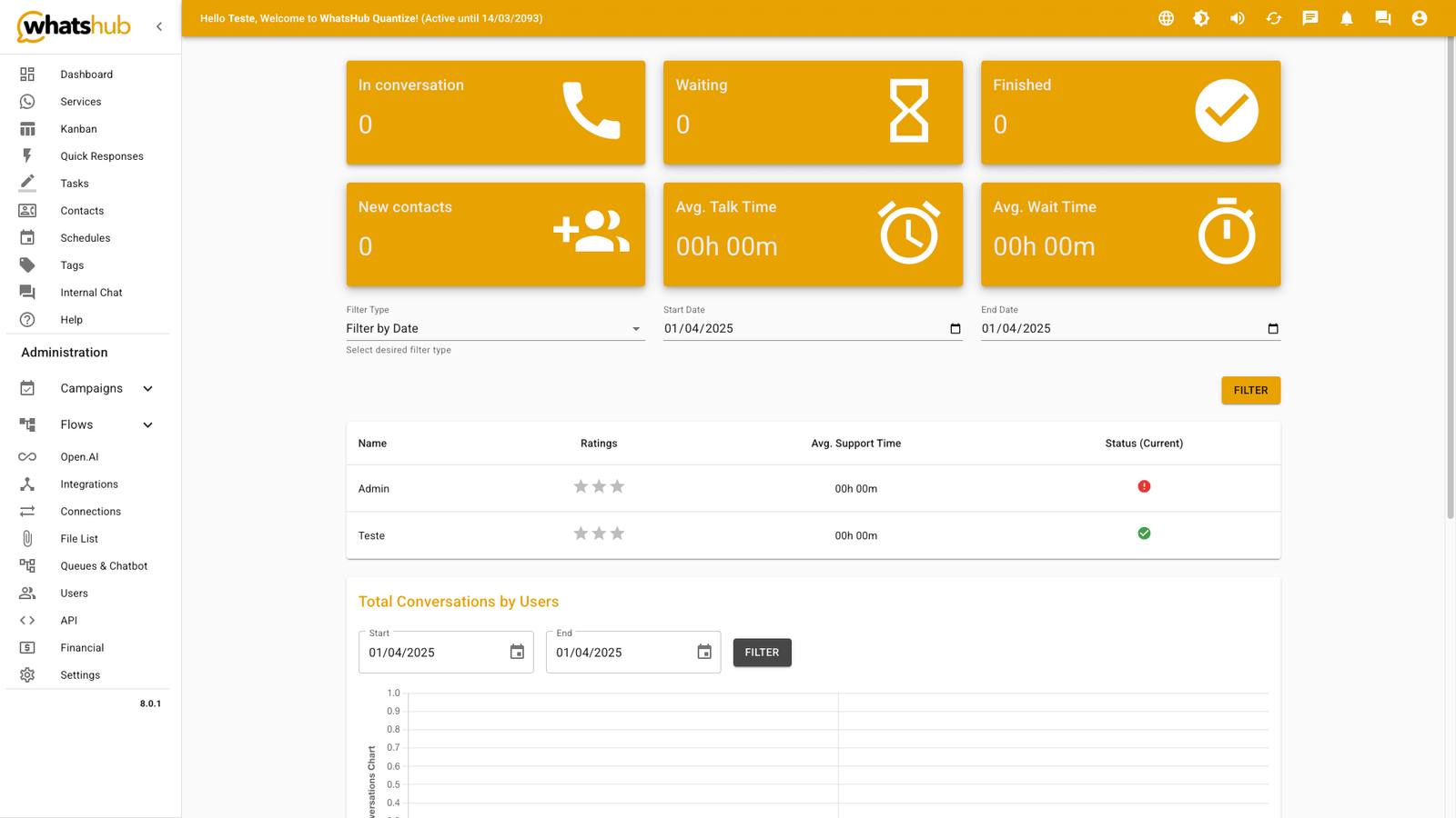 Dashboard do sistema WhatsHub, com m&eacute;tricas para atendimento dos atendentes